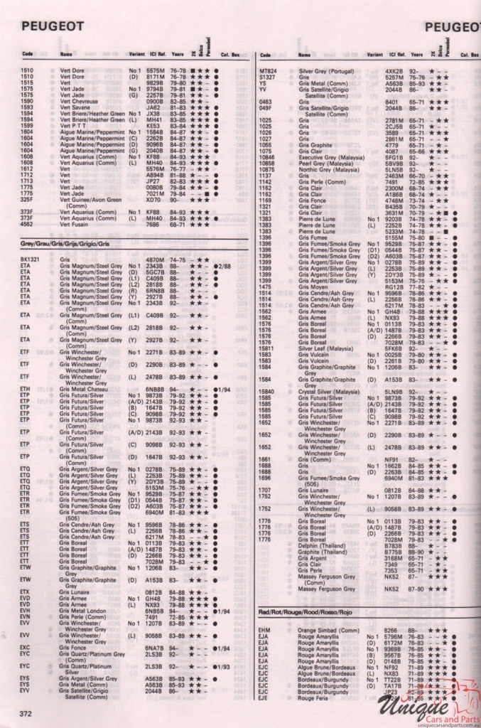 1965-1995 Peugeot Paint Charts Autocolor 5